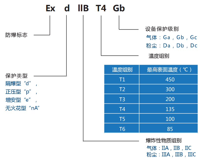 TECO無錫東元電機